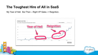 The Toughest Hire of All in SaaS
My Year of Hell. But Then – Right VP Sales -> Reignition.

 