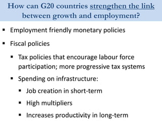 How can G20 countries strengthen the link
between growth and employment?
www.ilo.org
 Employment friendly monetary policies
 Fiscal policies
 Tax policies that encourage labour force
participation; more progressive tax systems
 Spending on infrastructure:
 Job creation in short-term
 High multipliers
 Increases productivity in long-term
 