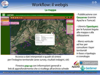 Workflow: il webgis
La mappa
- Pubblicazione con
Geoserver (tramite
Apache e Tomcat)
- Libreria Openlayers
per le funzioni legate
alla mappa e alla
stilizzazione

Accesso a dati interpretati e quadri di sintesi
per l'indagine territoriale (aree survey, risultati indagini, siti)
Finestra pop-up con informazioni generali e
link di approfondimento che si ricollega all'archivio schede

- Menù verticale
ad hoc per
consultare i layer
territoriali
in base a tipologia
e cronologia

 