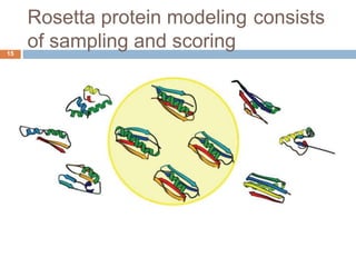 Docking & Designing Small Molecules within Rosetta Code Framework | PPTX
