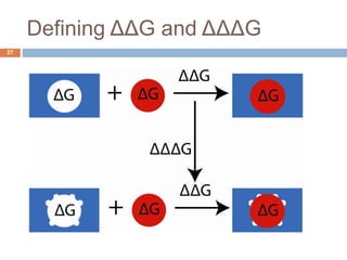 Docking & Designing Small Molecules within Rosetta Code Framework | PPTX