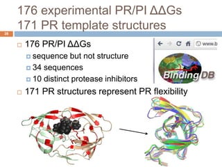 Docking & Designing Small Molecules within Rosetta Code Framework | PPTX
