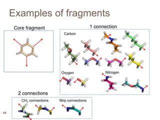 Docking & Designing Small Molecules within Rosetta Code Framework | PPTX
