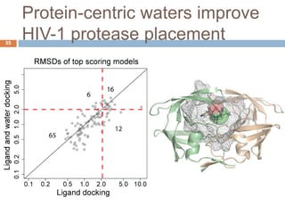 Docking & Designing Small Molecules within Rosetta Code Framework | PPTX