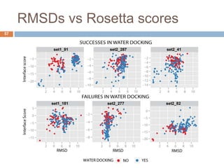 Docking & Designing Small Molecules within Rosetta Code Framework | PPTX