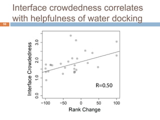 Docking & Designing Small Molecules within Rosetta Code Framework | PPTX