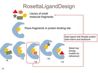 RosettaLigandDesign
Library of small
molecule fragments
Place fragments in protein binding site
-8
-15
-18
-10
-12
Select ...