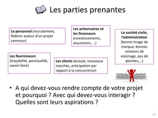 11
Les parties prenantes
• A qui devez-vous rendre compte de votre projet
et pourquoi ? Avec qui devez-vous interagir ?
Quelles sont leurs aspirations ?
La société civile,
l’administration
(bonne image de
marque, bonnes
relations de
voisinage, pas de
plaintes,…)
Les fournisseurs
(traçabilité, ponctualité,
savoir-faire)
Les clients (écoute, nouveaux
marchés, anticipation par
rapport à la concurrence)
Le personnel (recrutement,
fédérer autour d’un projet
commun)
Les actionnaires et
les financeurs
(investissements,
assurances, …)
 
