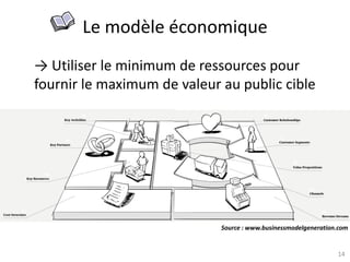 14
Le modèle économique
→ Utiliser le minimum de ressources pour
fournir le maximum de valeur au public cible
Source : www.businessmodelgeneration.com
 