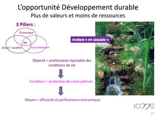 17
L’opportunité Développement durable
Plus de valeurs et moins de ressources
Condition = protection des écosystèmes
Moyen = efficacité et performance économique
Objectif = amélioration équitable des
conditions de vie
3 Piliers :
 
