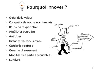 1
Pourquoi innover ?
• Créer de la valeur
• Conquérir de nouveaux marchés
• Réussir à l’exportation
• Améliorer son offre
• Anticiper
• Distancer la concurrence
• Garder le contrôle
• Gérer le changement
• Mobiliser les parties prenantes
• Survivre
 