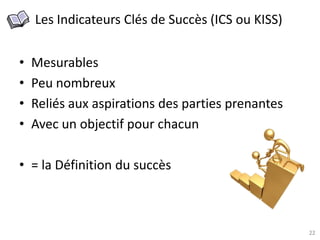 22
Les Indicateurs Clés de Succès (ICS ou KISS)
• Mesurables
• Peu nombreux
• Reliés aux aspirations des parties prenantes
• Avec un objectif pour chacun
• = la Définition du succès
 
