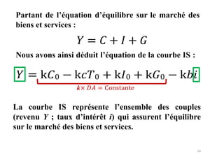 14
Partant de l’équation d’équilibre sur le marché des
biens et services :
𝑌 = 𝐶 + 𝐼 + 𝐺
Nous avons ainsi déduit l’équation de la courbe IS :
= k𝐶0 − k𝑐𝑇0 + k𝐼0 + k𝐺0 − k𝑏𝑖
k× 𝐷𝐴 = Constante
La courbe IS représente l’ensemble des couples
(revenu Y ; taux d’intérêt i) qui assurent l’équilibre
sur le marché des biens et services.
 