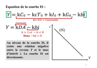 15
Equation de la courbe IS :
= k𝐶0 − k𝑐𝑇0 + k𝐼0 + k𝐺0 − k𝑏𝑖
k× 𝐷𝐴 = Constante
Constante
𝑌 = k𝐷𝐴 − k𝑏𝑖 𝑖
k > 1 𝑒𝑡 − 𝑏 < 0
Donc −k𝑏 < 0
𝑌
Au niveau de la courbe IS, il
existe une relation négative
entre le revenu Y et le taux
d’intérêt i. La
décroissante.
courbe IS est
 