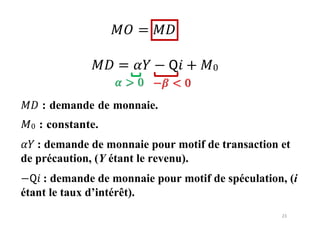 23
𝑀𝑂 =
𝑀𝐷 = 𝛼𝑌 − 𝖰𝑖 + 𝑀0
𝑀𝐷 : demande de monnaie.
𝑀0 : constante.
𝛼𝑌 : demande de monnaie pour motif de transaction et
de précaution, (Y étant le revenu).
−𝖰𝑖 : demande de monnaie pour motif de spéculation, (i
étant le taux d’intérêt).
𝛼 > 0 −𝛽 < 0
 