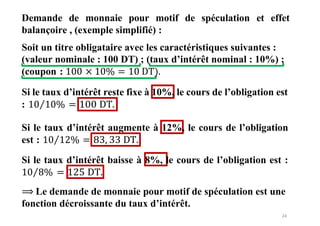24
Demande de monnaie pour motif de spéculation et effet
balançoire , (exemple simplifié) :
Soit un titre obligataire avec les caractéristiques suivantes :
(valeur nominale : 100 DT) ; (taux d’intérêt nominal : 10%) ;
(coupon : 100 × 10% = 10 DT).
Si le taux d’intérêt reste fixe à 10%, le cours de l’obligation est
: 10⁄10% =
Si le taux d’intérêt augmente à 12%, le cours de l’obligation
est : 10⁄12% =
Si le taux d’intérêt baisse à 8%, le cours de l’obligation est :
10⁄8% =
⟹ Le demande de monnaie pour motif de spéculation est une
fonction décroissante du taux d’intérêt.
 