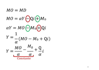 26
𝑀𝑂 = 𝑀𝐷
𝑀𝑂 = 𝛼𝑌
𝛼𝑌 = 𝑀𝑂
𝑌 =
1
𝛼
𝖰𝑖
𝑀0
𝑀0
𝖰𝑖
𝑌 =
𝑀𝑂
𝛼
−
𝑀0
+
𝛼
𝖰
𝑖
𝛼
Constante
−
+
+
−
 