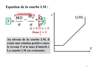28
Au niveau de la courbe LM, il
existe une relation positive entre
le revenu Y et le taux d’intérêt i.
La courbe LM est croissante.
Equation de la courbe LM :
Constante
𝑖
=
𝑀𝑂
𝛼
−
𝑀0
+
𝛼
𝖰 > 0 𝑒𝑡 𝛼 > 0
Donc 𝖰 > 0
𝛼
 