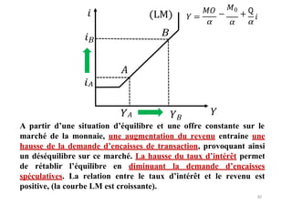 30
𝑖 (LM) 𝑌 =
𝑀𝑂
𝛼
−
𝑀0
+
𝛼
𝖰
𝑖
𝛼
𝑖𝐵
𝐵
𝑖𝐴
𝐴
𝑌𝐴 𝑌𝐵
𝑌
A partir d’une situation d’équilibre et une offre constante sur le
marché de la monnaie, une augmentation du revenu entraine une
hausse de la demande d’encaisses de transaction, provoquant ainsi
un déséquilibre sur ce marché. La hausse du taux d’intérêt permet
de rétablir l’équilibre en diminuant la demande d’encaisses
spéculatives. La relation entre le taux d’intérêt et le revenu est
positive, (la courbe LM est croissante).
 