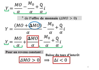 33
𝑌 =
𝑀𝑂
𝛼
−
𝑀0
+
𝛼
𝖰
𝑖
𝛼
³ de l’offre de monnaie (𝛥𝑀𝑂 > 0)
𝑌 = −
𝑀0
+
𝛼 𝛼
𝖰
𝑖
𝛼
𝑌 =
𝑀𝑂
𝛼
+ −
𝑀0
+
𝛼
𝖰
𝑖
𝛼
Pour un revenu constant :
Baisse du taux d’interêt
⟹
 
