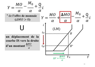 34
𝑌 =
𝑀𝑂
𝛼
−
𝑀0
+
𝛼
𝖰
𝑖
𝛼
𝑌 =
𝑀𝑂
𝛼
+
𝚫𝑀𝑂
𝛼
−
𝑀0
+
𝛼
𝖰
𝑖
𝛼
𝖴
𝑖
𝑖𝐵
(LM)
𝐵
𝑖𝐵∗ 𝐵∗
∆𝑌 =
𝚫𝑀𝑂
𝛼
𝑌𝐵 𝑌
un déplacement de la
courbe IS vers la droite
d’un montant
𝚫𝑀𝑂
³ de l’offre de monnaie
(𝛥𝑀𝑂 > 0)
 