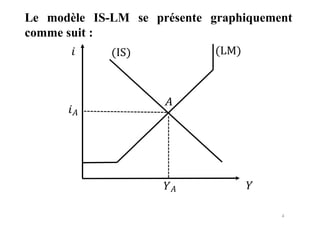 4
Le modèle IS-LM se présente graphiquement
comme suit :
𝑖 (IS) (LM)
𝑖𝐴
𝐴
𝑌𝐴 𝑌
 