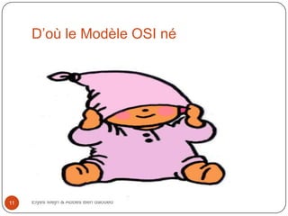 D’où le Modèle OSI né

11

Elyes Mejri & Abbes Ben daoued

 