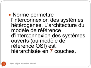  Norme permettre

l'interconnexion des systèmes
hétérogènes. L'architecture du
modèle de référence
d'interconnexion des systèmes
ouverts (ou modèle de
référence OSI) est
hiérarchisée en 7 couches.
15

Elyes Mejri & Abbes Ben daoued

 