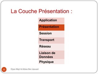 La Couche Présentation :
Application
Présentation
Session
Transport

Réseau
Liaison de
Données
Physique
22

Elyes Mejri & Abbes Ben daoued

 