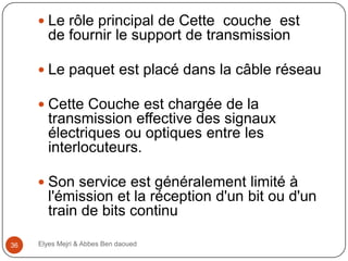  Le rôle principal de Cette couche est

de fournir le support de transmission
 Le paquet est placé dans la câble réseau
 Cette Couche est chargée de la

transmission effective des signaux
électriques ou optiques entre les
interlocuteurs.
 Son service est généralement limité à

l'émission et la réception d'un bit ou d'un
train de bits continu
36

Elyes Mejri & Abbes Ben daoued

 