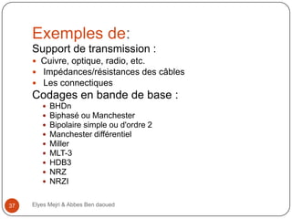 Exemples de:
Support de transmission :
 Cuivre, optique, radio, etc.
 Impédances/résistances des câbles
 Les connectiques

Codages en bande de base :










37

BHDn
Biphasé ou Manchester
Bipolaire simple ou d'ordre 2
Manchester différentiel
Miller
MLT-3
HDB3
NRZ
NRZI

Elyes Mejri & Abbes Ben daoued

 
