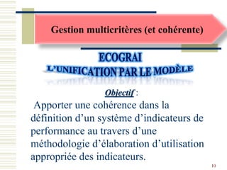 Gestion multicritères (et cohérente)
Objectif :
Apporter une cohérence dans la
définition d’un système d’indicateurs de
performance au travers d’une
méthodologie d’élaboration d’utilisation
appropriée des indicateurs.
10
 