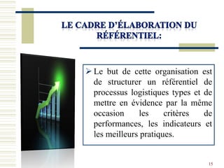  Le but de cette organisation est
de structurer un référentiel de
processus logistiques types et de
mettre en évidence par la même
occasion les critères de
performances, les indicateurs et
les meilleurs pratiques.
15
 
