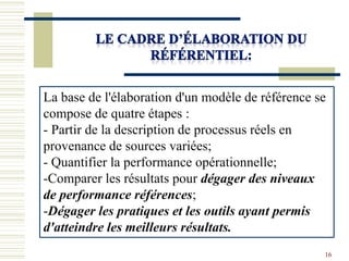 La base de l'élaboration d'un modèle de référence se
compose de quatre étapes :
- Partir de la description de processus réels en
provenance de sources variées;
- Quantifier la performance opérationnelle;
-Comparer les résultats pour dégager des niveaux
de performance références;
-Dégager les pratiques et les outils ayant permis
d'atteindre les meilleurs résultats.
16
 