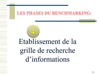 Etablissement de la
grille de recherche
d’informations
4
29
 