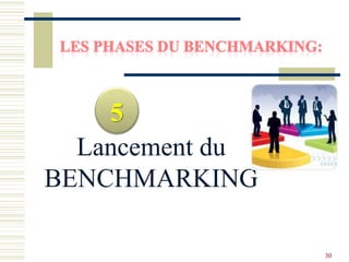 Lancement du
BENCHMARKING
5
30
 