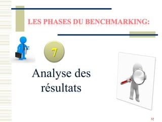 Analyse des
résultats
7
32
 