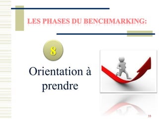 Orientation à
prendre
8
33
 
