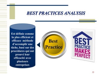 Est définie comme
la plus efficient et
efficace méthode
d’accomplir une
tâche, basé sur des
procédures qui ont
prouvé leur
efficacité avec
plusieurs
entreprises
Best
Practice
35
 