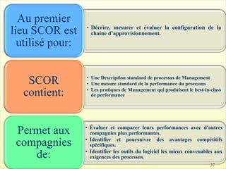 • Décrire, mesurer et évaluer la configuration de la
chaine d’approvisionnement.
Au premier
lieu SCOR est
utilisé pour:
• Une Description standard de processus de Management
• Une mesure standard de la performance du processus
• Les pratiques de Management qui produisent le best-in-class
de performance
SCOR
contient:
• Évaluer et comparer leurs performances avec d'autres
compagnies plus performantes.
• Identifier et poursuivre des avantages compétitifs
spécifiques.
• Identifier les outils du logiciel les mieux convenables aux
exigences des processus.
Permet aux
compagnies
de:
37
 
