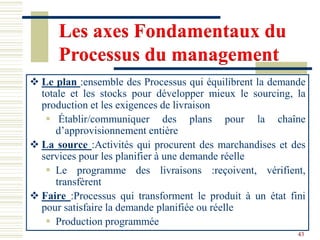 Les axes Fondamentaux du
Processus du management
 Le plan :ensemble des Processus qui équilibrent la demande
totale et les stocks pour développer mieux le sourcing, la
production et les exigences de livraison
 Établir/communiquer des plans pour la chaîne
d’approvisionnement entière
 La source :Activités qui procurent des marchandises et des
services pour les planifier à une demande réelle
 Le programme des livraisons :reçoivent, vérifient,
transfèrent
 Faire :Processus qui transforment le produit à un état fini
pour satisfaire la demande planifiée ou réelle
 Production programmée
43
 