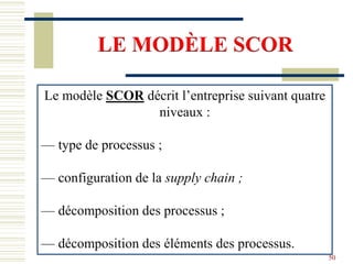 LE MODÈLE SCOR
Le modèle SCOR décrit l’entreprise suivant quatre
niveaux :
— type de processus ;
— configuration de la supply chain ;
— décomposition des processus ;
— décomposition des éléments des processus.
50
 
