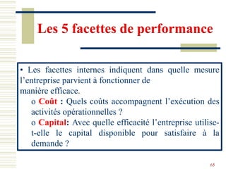 Les 5 facettes de performance
• Les facettes internes indiquent dans quelle mesure
l’entreprise parvient à fonctionner de
manière efficace.
o Coût : Quels coûts accompagnent l’exécution des
activités opérationnelles ?
o Capital: Avec quelle efficacité l’entreprise utilise-
t-elle le capital disponible pour satisfaire à la
demande ?
65
 