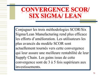 70
Conjuguer les trois méthodologies SCOR/Six
Sigma/Lean Manufacturing rend plus efficace
les efforts d’amélioration. Les utilisateurs les
plus avancés du modèle SCOR sont
actuellement tournés vers cette convergence
qui leur assure une meilleure rentabilité de leur
Supply Chain. Les gains issus de cette
convergence sont de 3 à 5 fois supérieurs aux
investissements.
 
