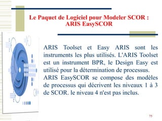 Le Paquet de Logiciel pour Modeler SCOR :
ARIS EasySCOR
ARIS Toolset et Easy ARIS sont les
instruments les plus utilisés. L'ARIS Toolset
est un instrument BPR, le Design Easy est
utilisé pour la détermination de processus.
ARIS EasySCOR se compose des modèles
de processus qui décrivent les niveaux 1 à 3
de SCOR. le niveau 4 n'est pas inclus.
75
 