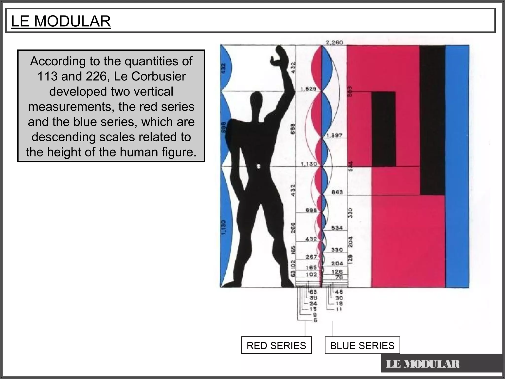 According to the quantities of
113 and 226, Le Corbusier
developed two vertical
measurements, the red series
and the blue series, which are
descending scales related to
the height of the human figure.
RED SERIES BLUE SERIES
LE MODULAR
LE MODULAR
 