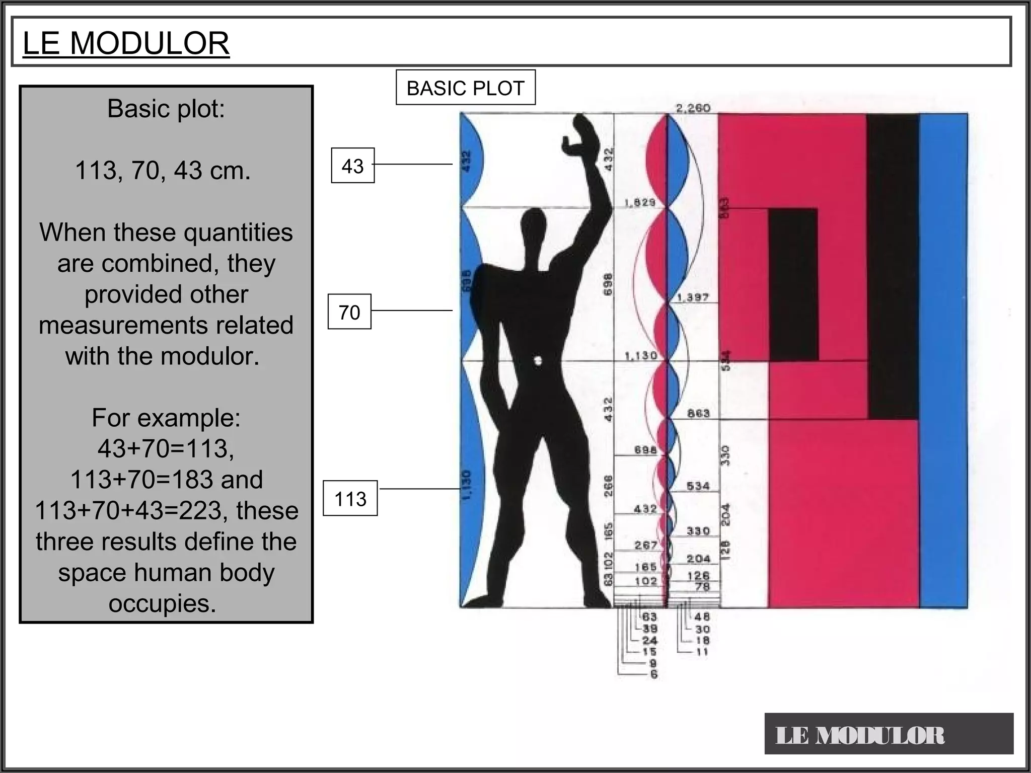 Basic plot:
113, 70, 43 cm.
When these quantities
are combined, they
provided other
measurements related
with the modulor.
For example:
43+70=113,
113+70=183 and
113+70+43=223, these
three results define the
space human body
occupies.
BASIC PLOT
113
70
43
LE MODULOR
LE MODULOR
 