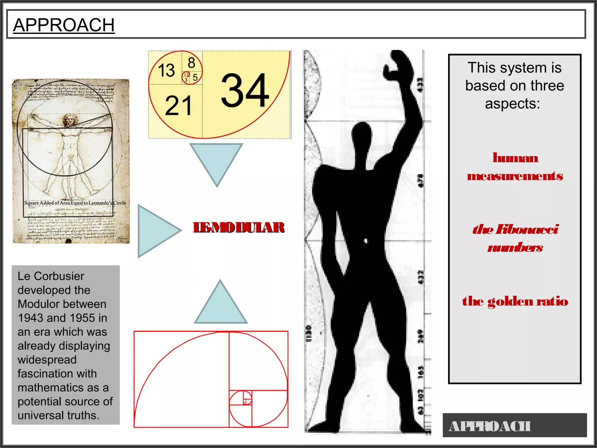 APPROACH
APPROACH
This system is
based on three
aspects:
human
measurements
theFibonacci
numbers
the golden ratio
LE-MODULARLE-MODULAR
Le Corbusier
developed the
Modulor between
1943 and 1955 in
an era which was
already displaying
widespread
fascination with
mathematics as a
potential source of
universal truths.
 