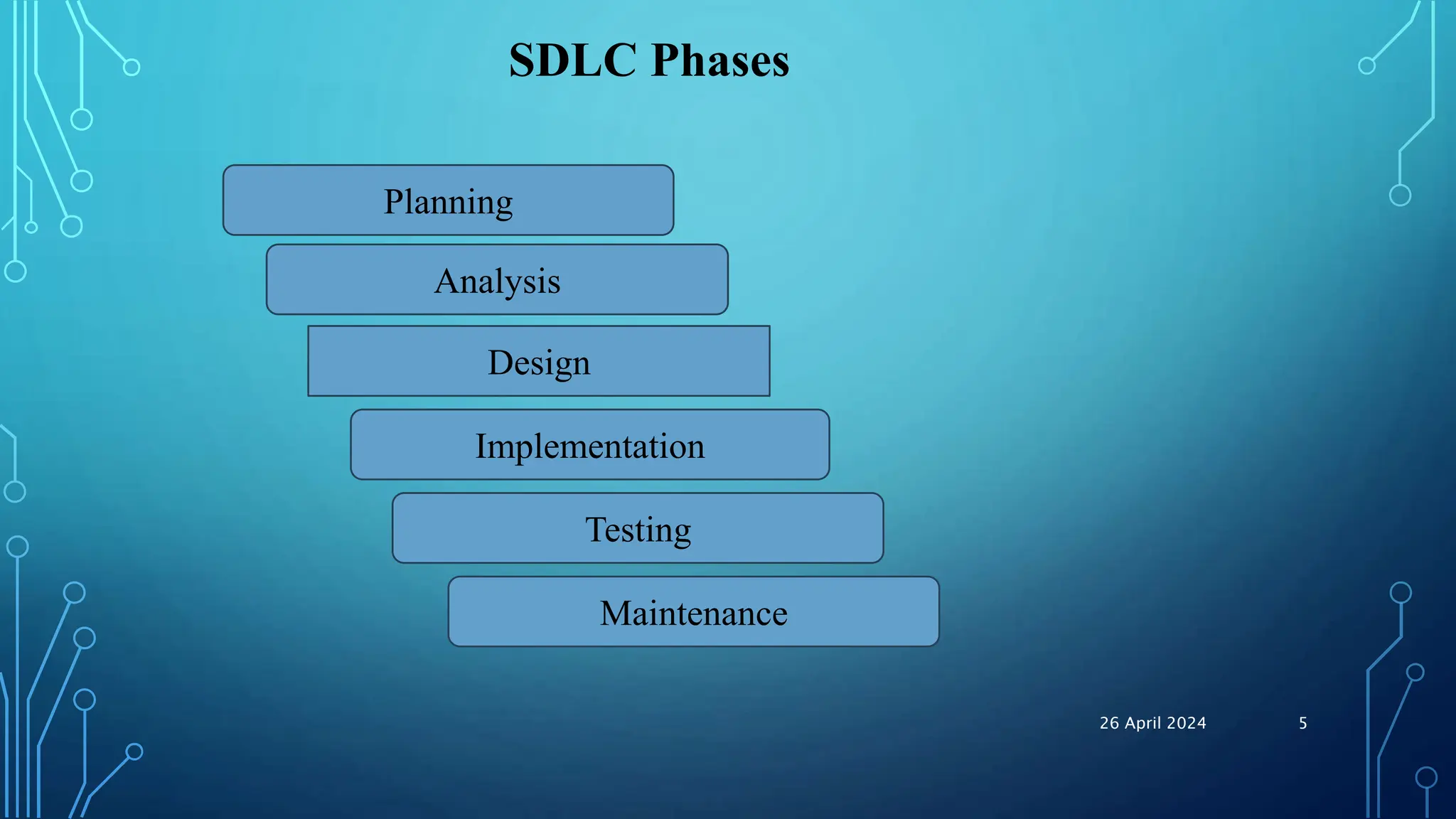 SDLC Phases
Planning
Analysis
Design
Implementation
Testing
Maintenance
26 April 2024 5
 