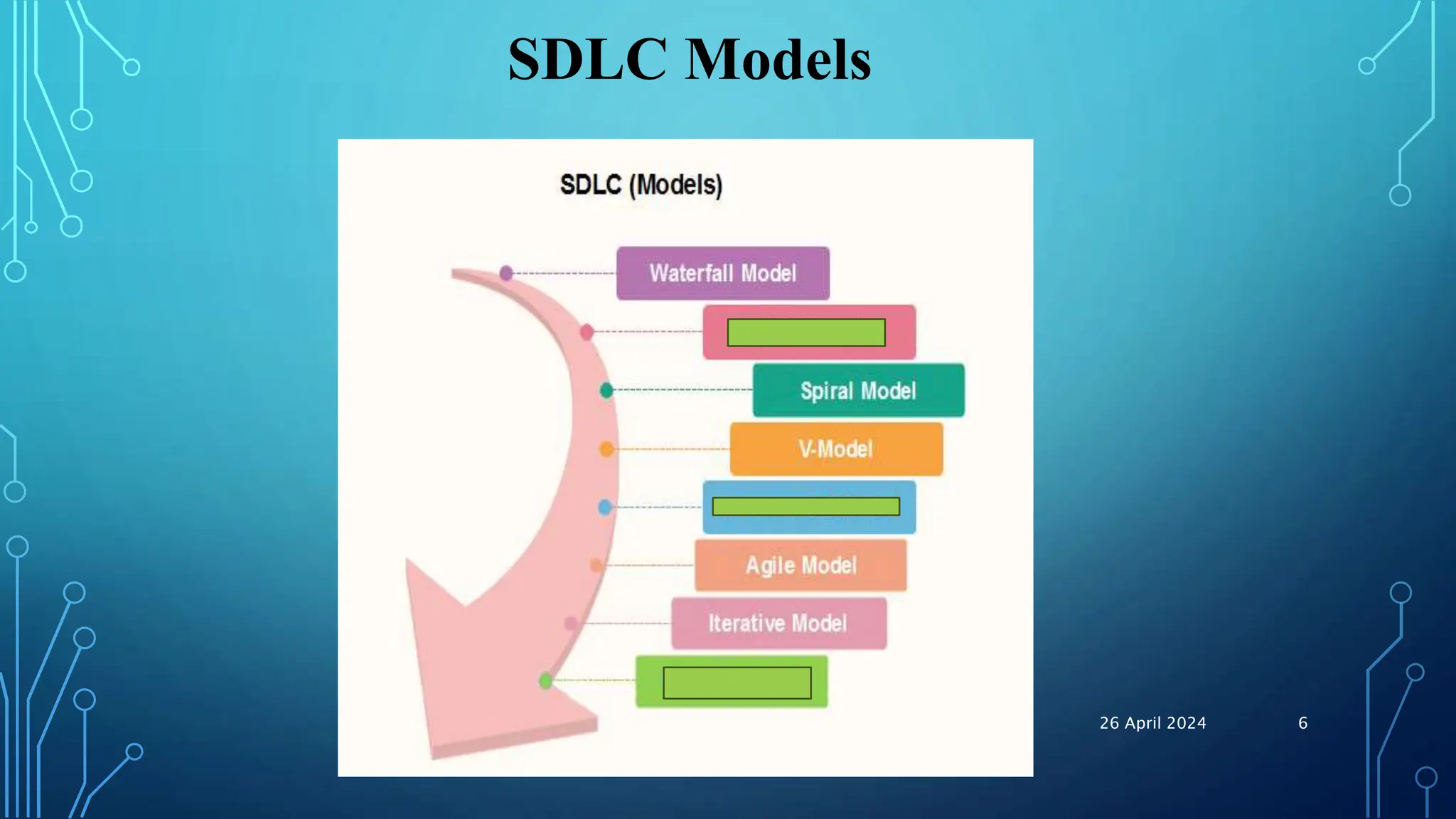 SDLC Models
26 April 2024 6
 